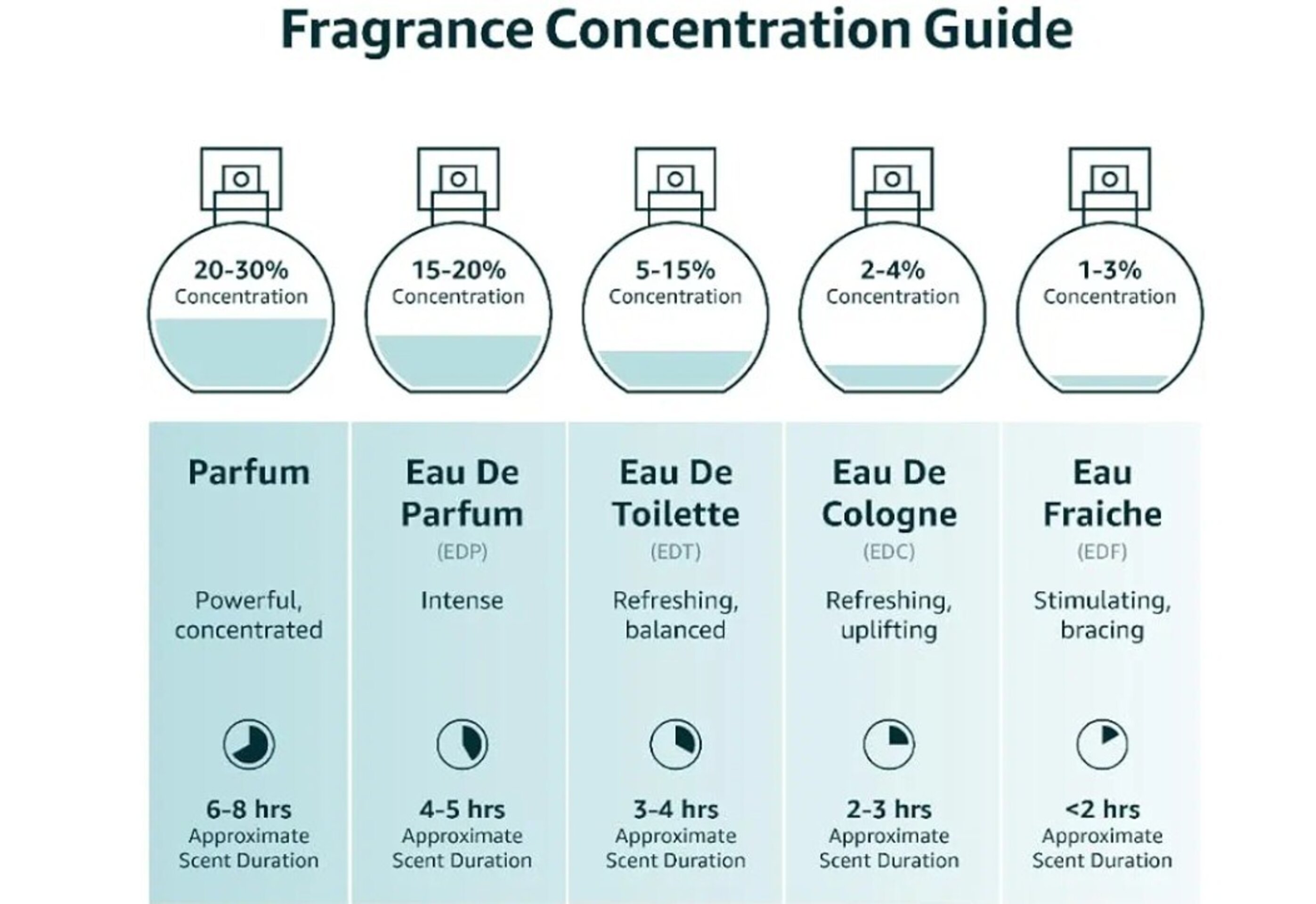 Fragancias